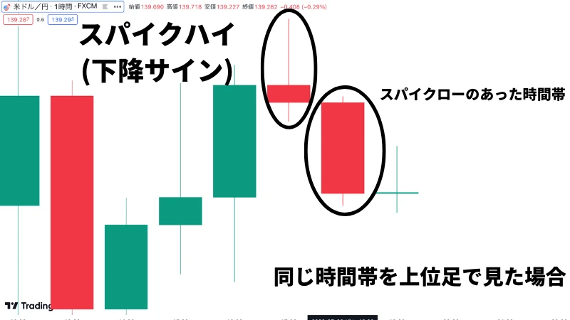 上位足と下位足の比較をする為の画像の2枚目です。