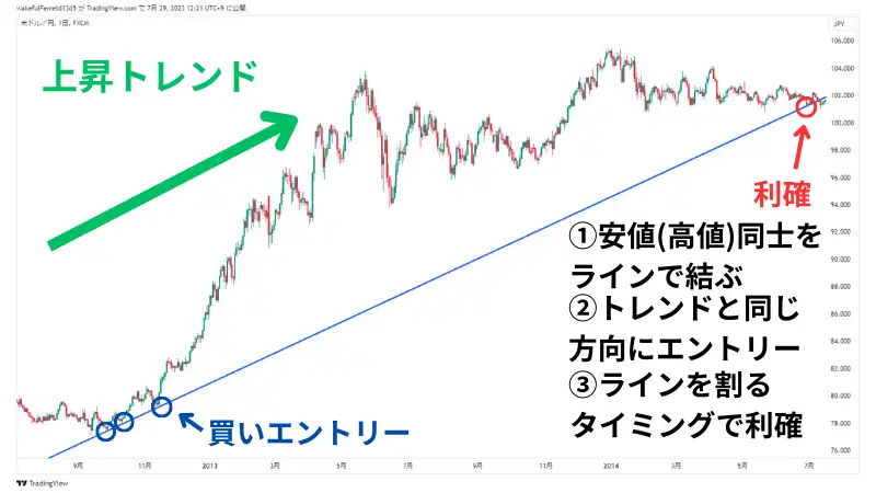 ライントレード