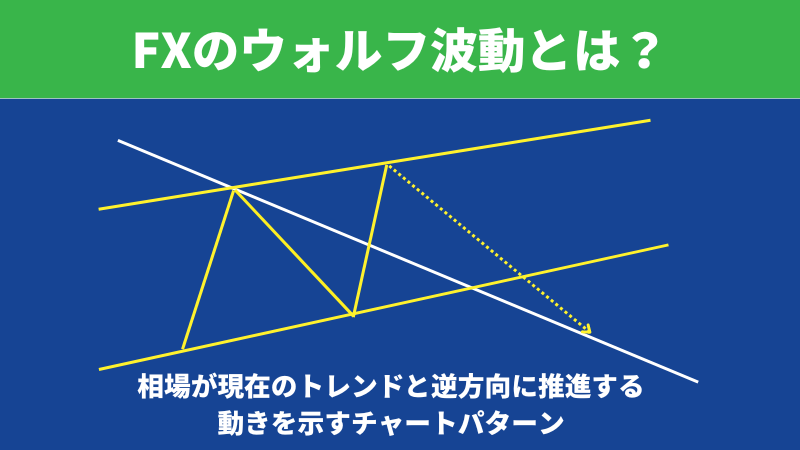FXのウォルフ派動について開設したイラスト