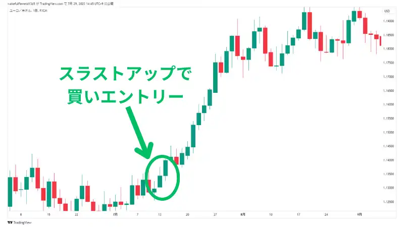 スラストアップでエントリー