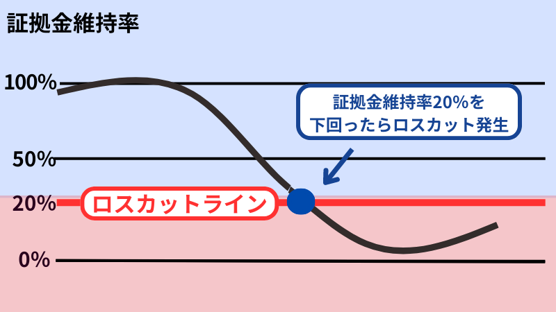 ロスカット