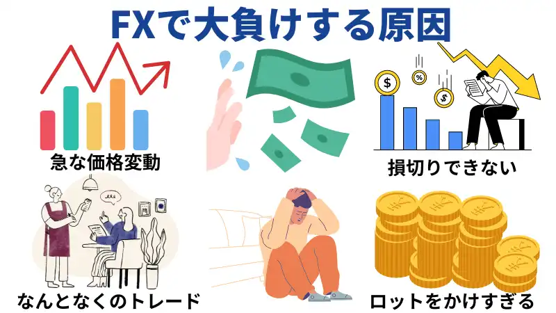FXで大負けする原因