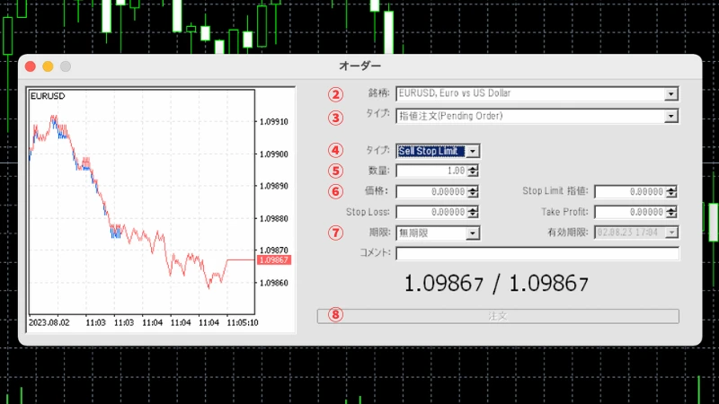 MT5のSell stop limitの注文画面をスクリーンショットした画像です。