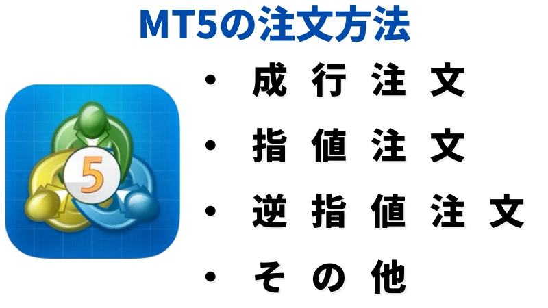 「MT5の注文方法」という見出しの画像です。