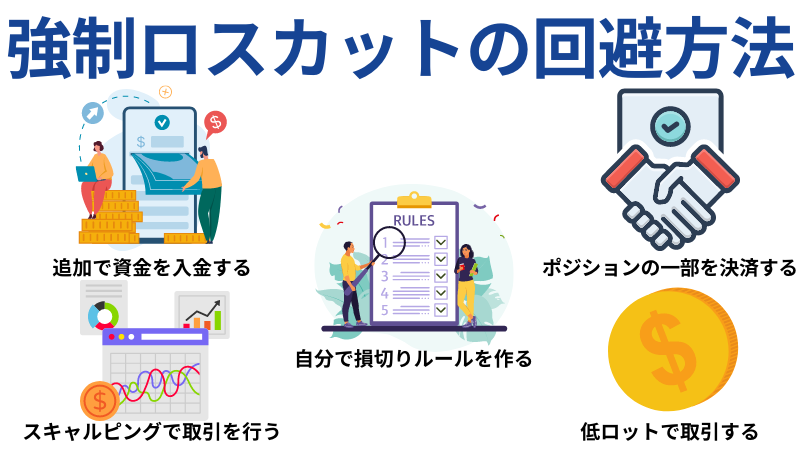 ロスカット回避方法