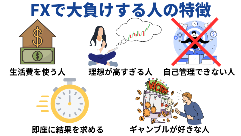 FXで大負けする人の特徴