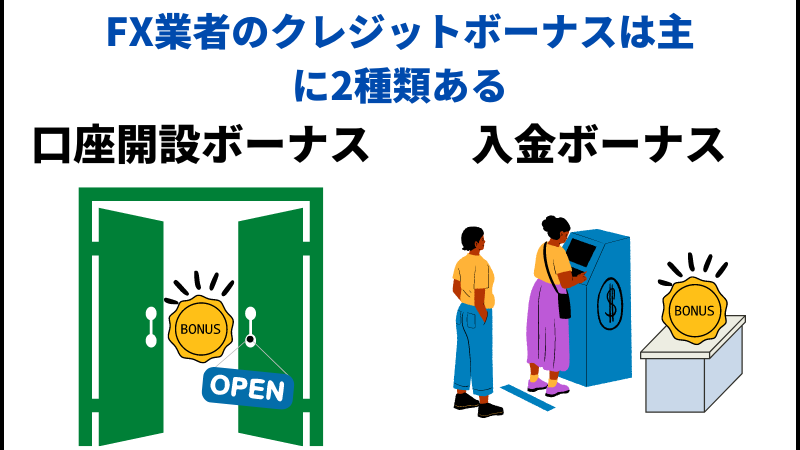 クレジットボーナス2種類