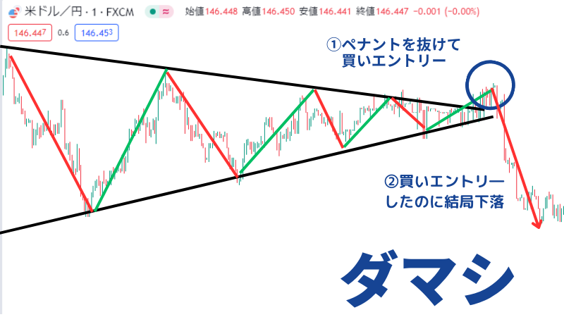 ダマシ