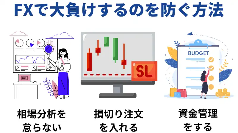 FXで大負けするのを防ぐ方法