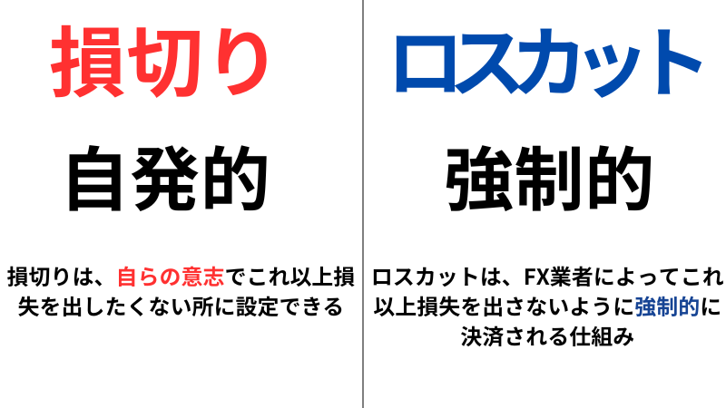 損切とロスカット