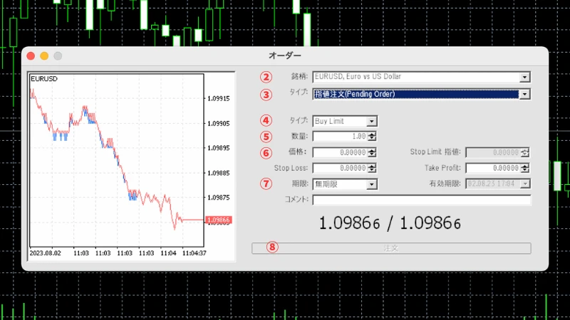 MT5のBuy limitの注文画面をスクリーンショットした画像です。