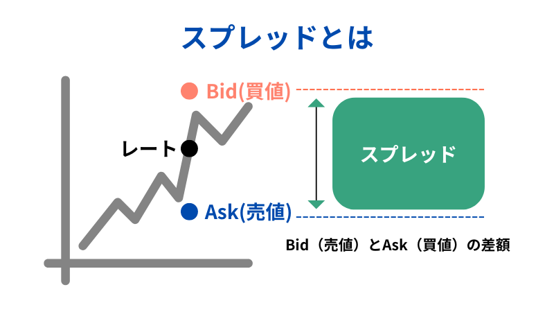 スプレッドについてのイラストを用いた説明