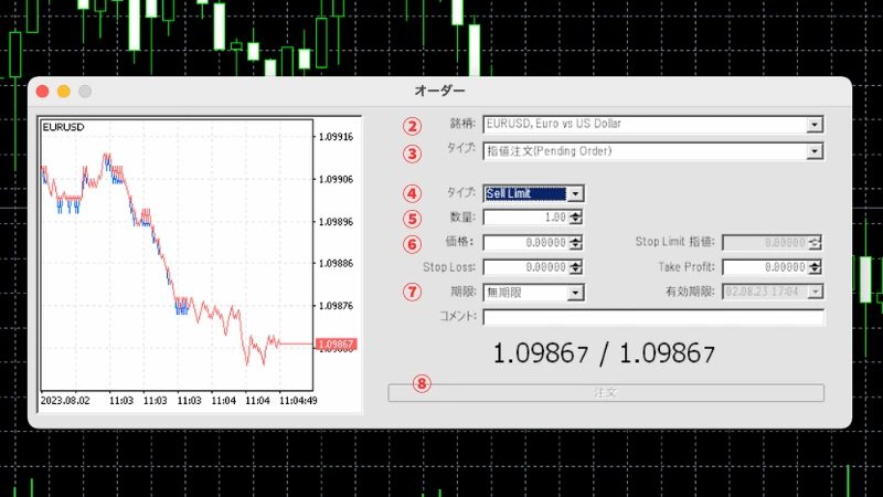 MT5のSell limitの注文画面をスクリーンショットした画像です。