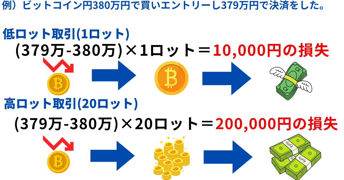 仮想通貨　計算