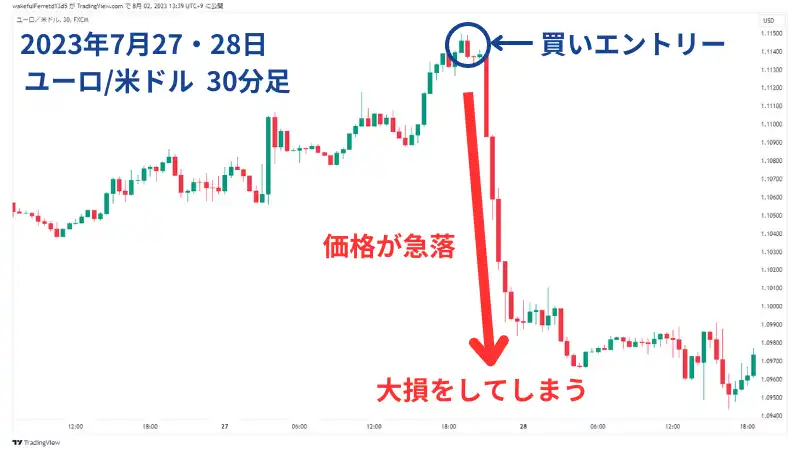 一気に大損する可能性がある