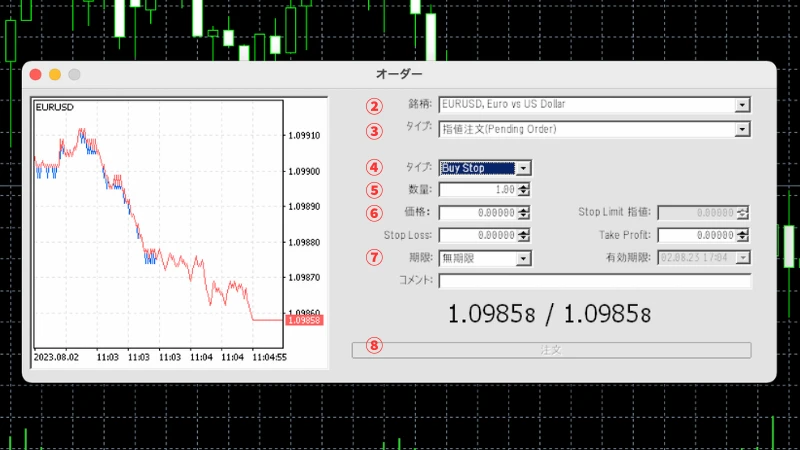 MT5のBuy stopの注文画面をスクリーンショットした画像です。