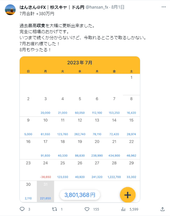 すべてのトレードで利益を得ようとするな
