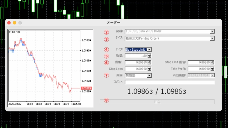MT5のBuy stop limitの注文画面をスクリーンショットした画像です。