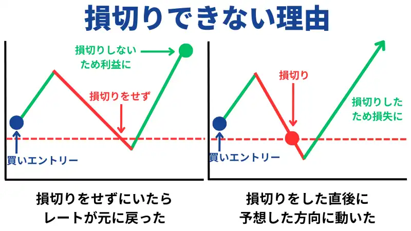 損切りできない理由