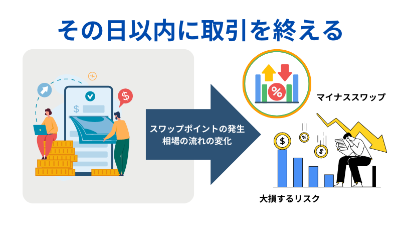 その日以内に取引を行うべき理由