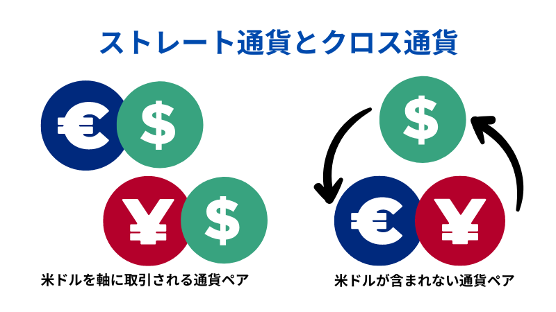 FX初心者におすすめ通貨ペアとは?通貨ペアの選び方とおすすめできる通貨ペアを紹介