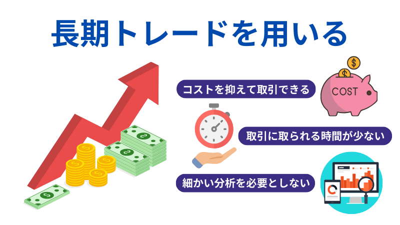 長期トレードを用いるの説明イラスト