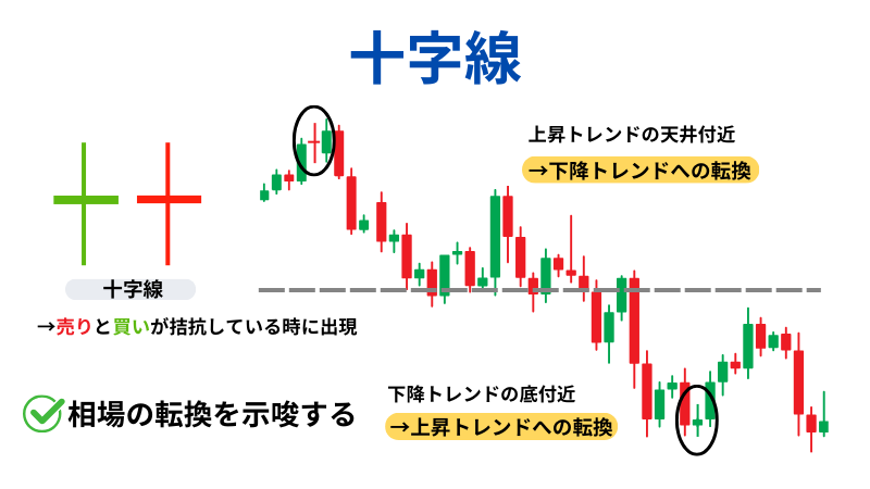 十字線の説明イラスト