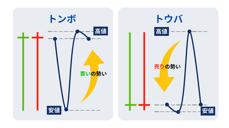 トンボとトウバの説明イラスト