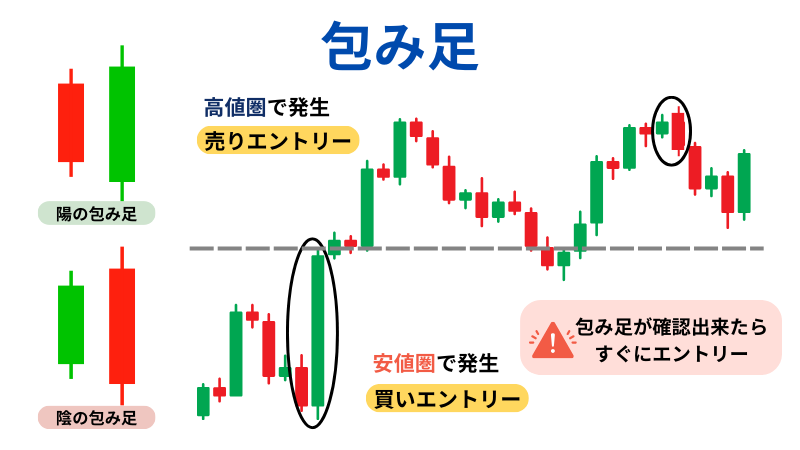包み足の説明イラスト