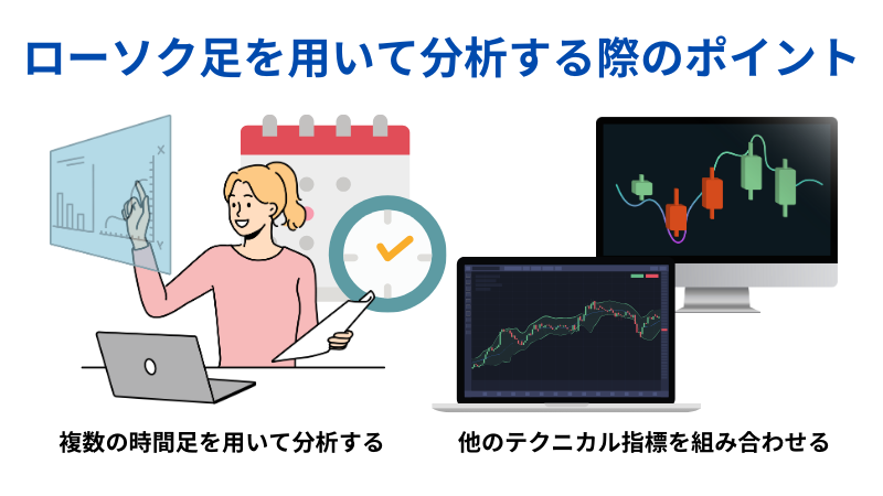 ローソク足を用いて分析する際のポイントについてのイラスト