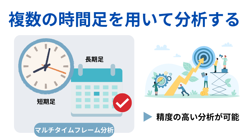 複数の時間足を用いて分析するの説明イラスト