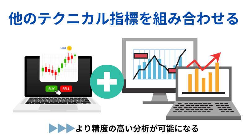 テクニカル指標を組み合わせて使うの説明イラスト