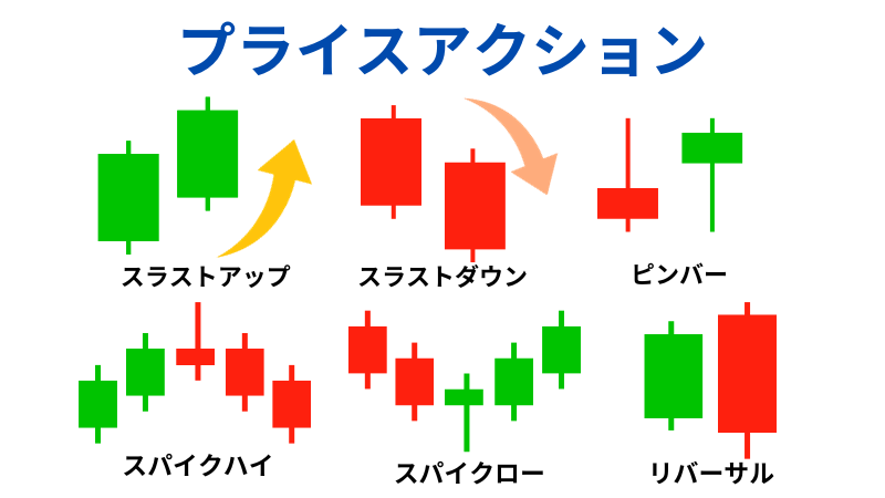 プライスアクションのイラスト