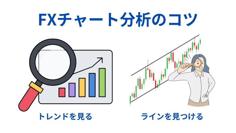 チャート分析のコツについての説明イラスト