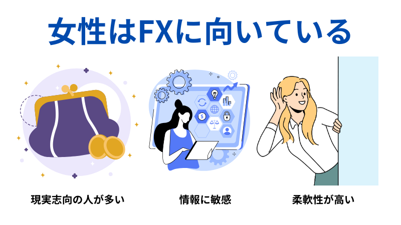 女性はFXに向いているのイラスト