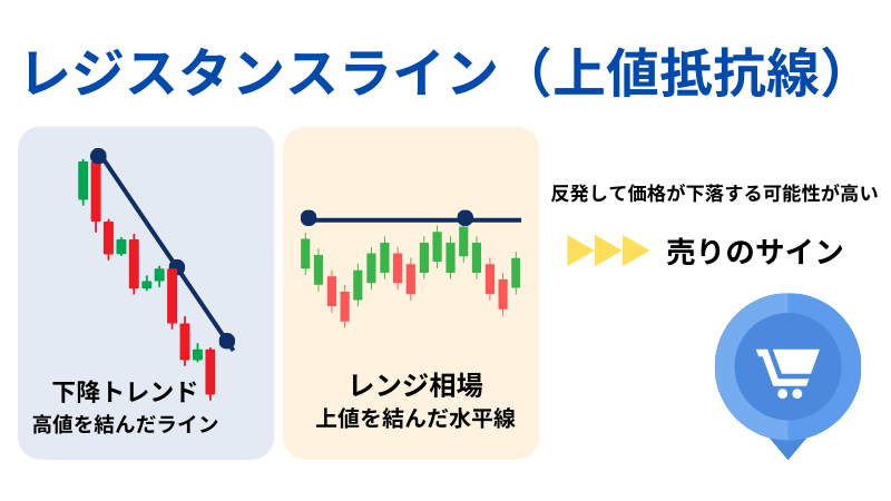 レジスタンスラインについての説明イラスト