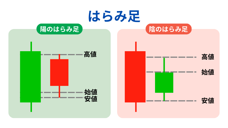 はらみ足の説明イラスト