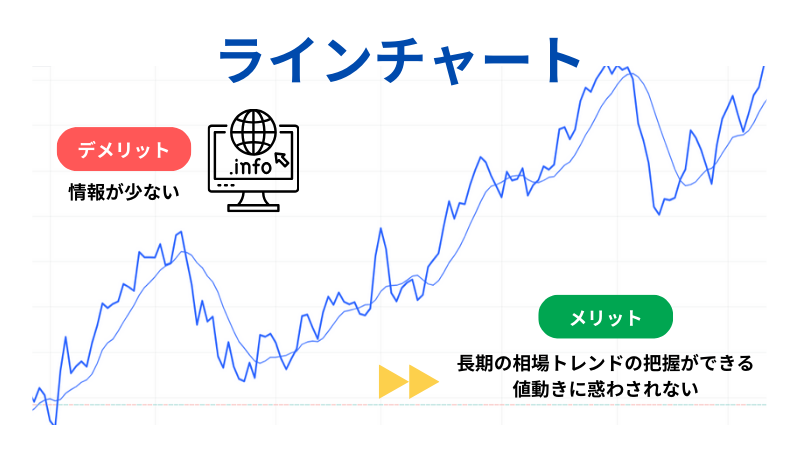 ラインチャートについての説明イラスト
