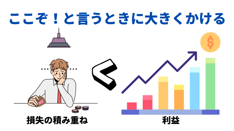 ここぞ!というときに大きくかけるについてのイラスト