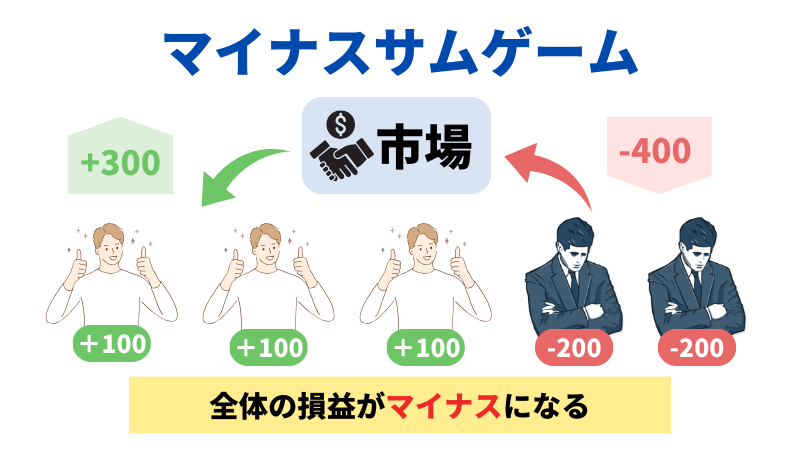 マイナスサムゲームのイラスト