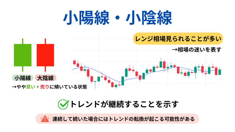 小陽線と小陰線についての説明ラスト