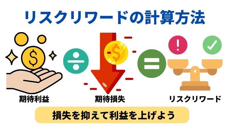 リスクリワード計算方法