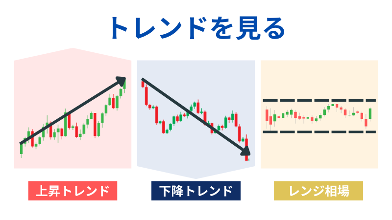 トレンドを見るについてのイラスト