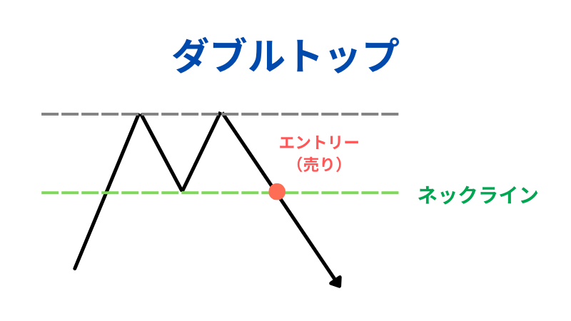 ダブルトップについての説明イラスト