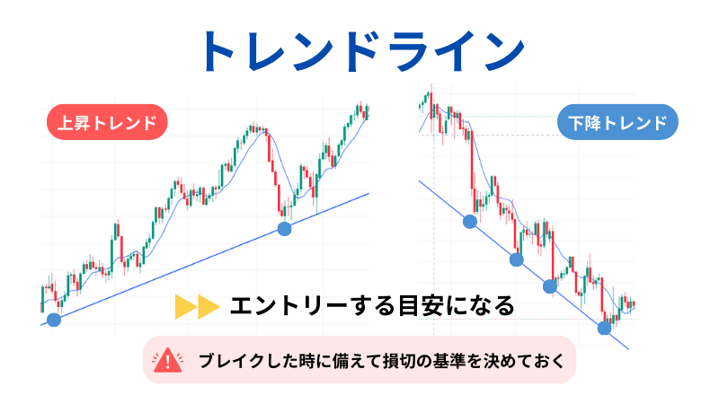 トレンドラインのせつめいいらすと