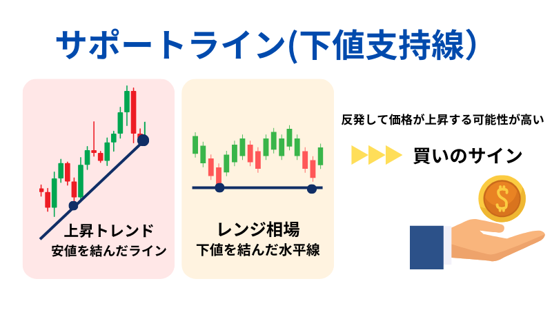 サポートラインについての説明イラスト