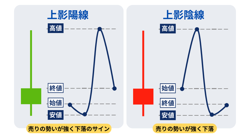 上影陽線、上影陰線のイラスト