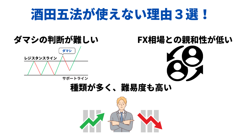 酒田五法　使えない　理由