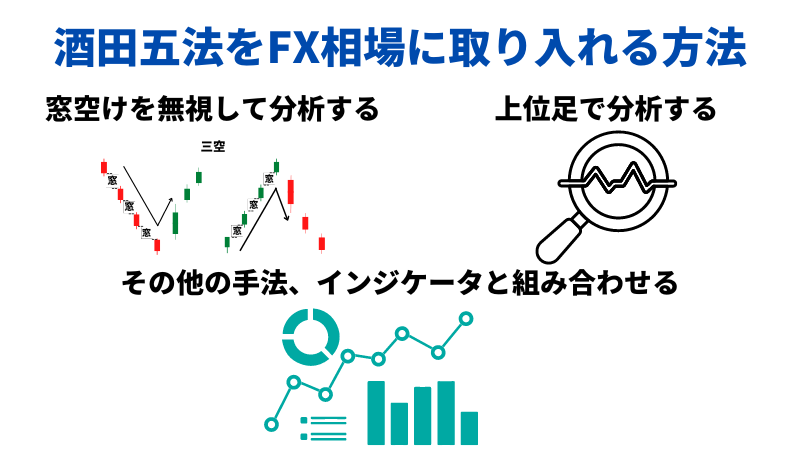 酒田五法をFXに取り入れる方法