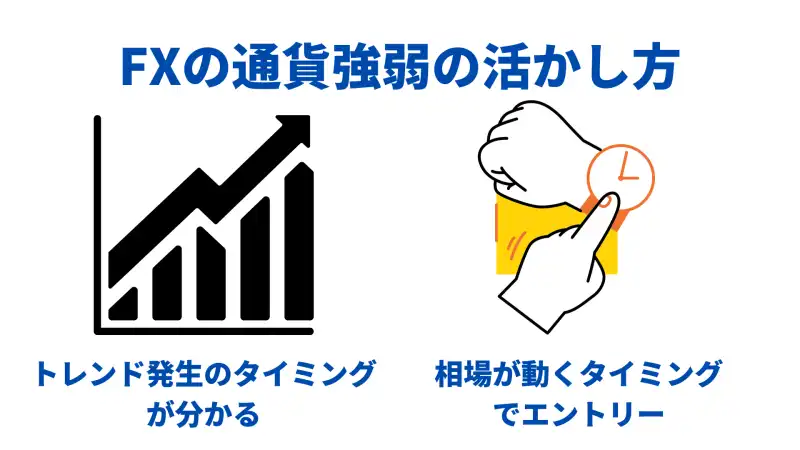 FXの通貨強弱活かし方
